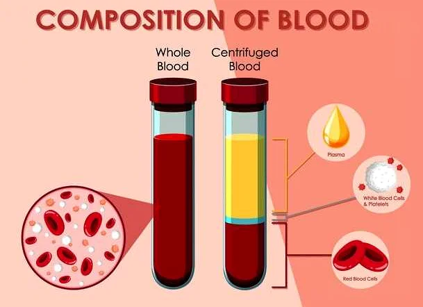 Способы снижения уровня липидов в крови